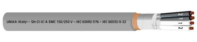 SH-CI-IC-A EMC